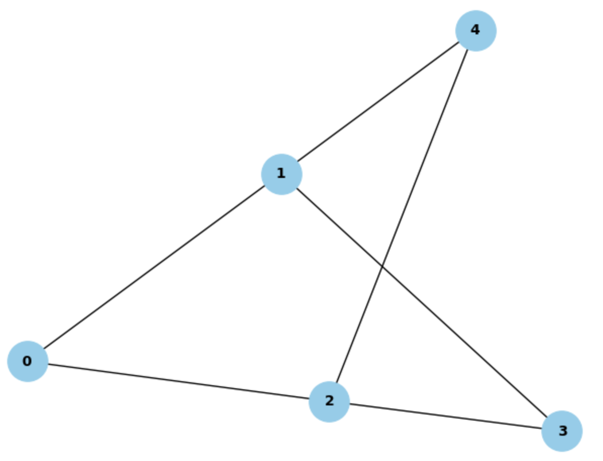 Reliable Network Design | Rambod Azimi